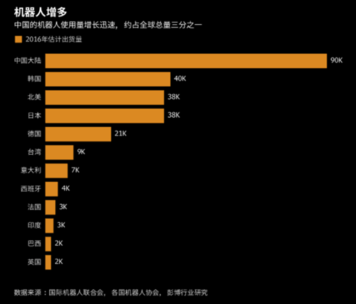 機器人早報:三年行動計劃印發 智能機器人有望成為下一片藍海 機器人早報:三年行動計劃印發 智能機器人有望成為下一片藍海