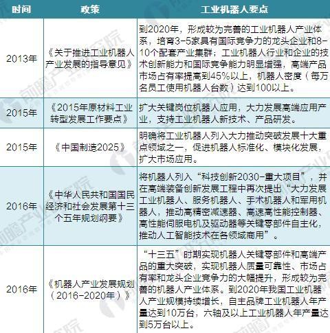 國產機器人吹起沖鋒號 2020年國產工業機器人產量達10萬臺 國產機器人吹起沖鋒號 2020年國產工業機器人產量達10萬臺