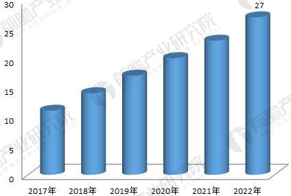 2018年工業機器人行業現狀與發展趨勢分析 年均增速將超30% 2018年工業機器人行業現狀與發展趨勢分析 年均增速將超30%