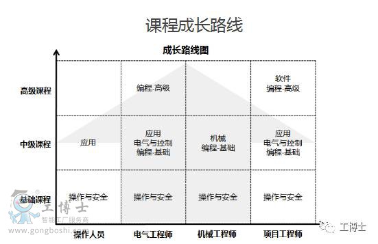 點擊打開原圖 課程成長路線